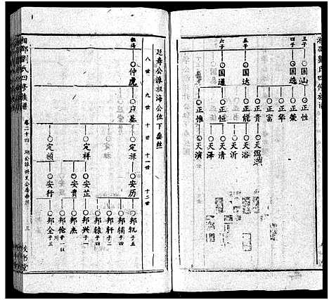 [下载][湘邵刘氏四修族谱_59卷首1卷]湖南.湘邵刘氏四修家谱_二十五.pdf