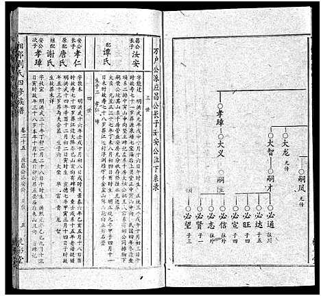 [下载][湘邵刘氏四修族谱_59卷首1卷]湖南.湘邵刘氏四修家谱_二十六.pdf