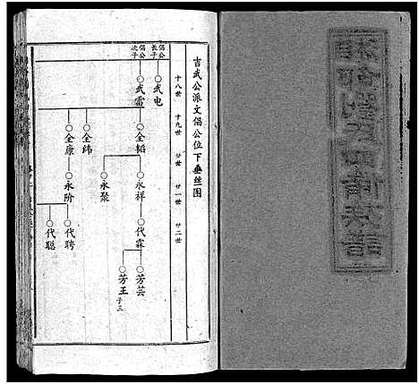 [下载][湘邵刘氏四修族谱_59卷首1卷]湖南.湘邵刘氏四修家谱_二十八.pdf