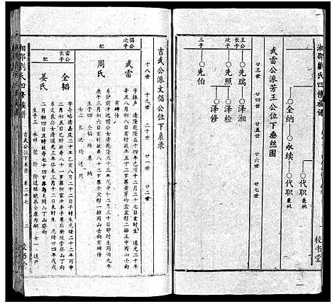 [下载][湘邵刘氏四修族谱_59卷首1卷]湖南.湘邵刘氏四修家谱_二十八.pdf