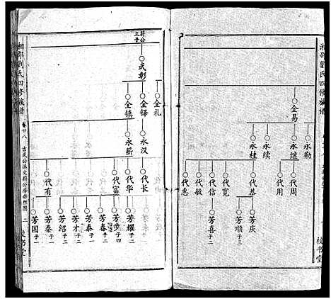 [下载][湘邵刘氏四修族谱_59卷首1卷]湖南.湘邵刘氏四修家谱_二十九.pdf