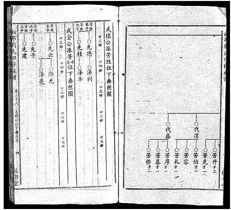 [下载][湘邵刘氏四修族谱_59卷首1卷]湖南.湘邵刘氏四修家谱_二十九.pdf