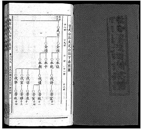 [下载][湘邵刘氏四修族谱_59卷首1卷]湖南.湘邵刘氏四修家谱_三十.pdf