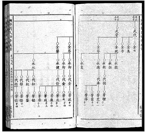 [下载][湘邵刘氏四修族谱_59卷首1卷]湖南.湘邵刘氏四修家谱_三十.pdf