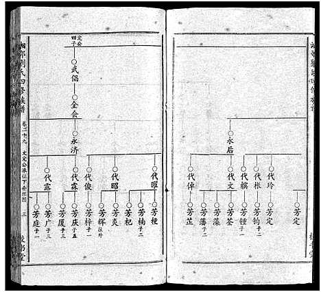 [下载][湘邵刘氏四修族谱_59卷首1卷]湖南.湘邵刘氏四修家谱_三十.pdf