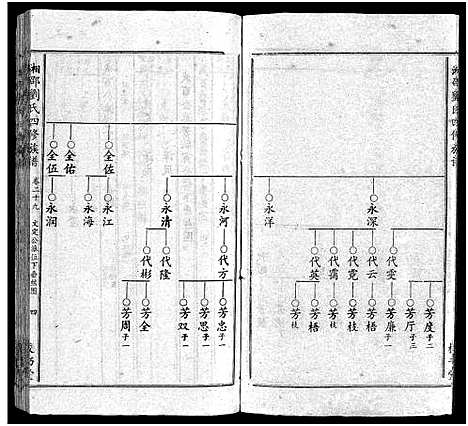 [下载][湘邵刘氏四修族谱_59卷首1卷]湖南.湘邵刘氏四修家谱_三十.pdf