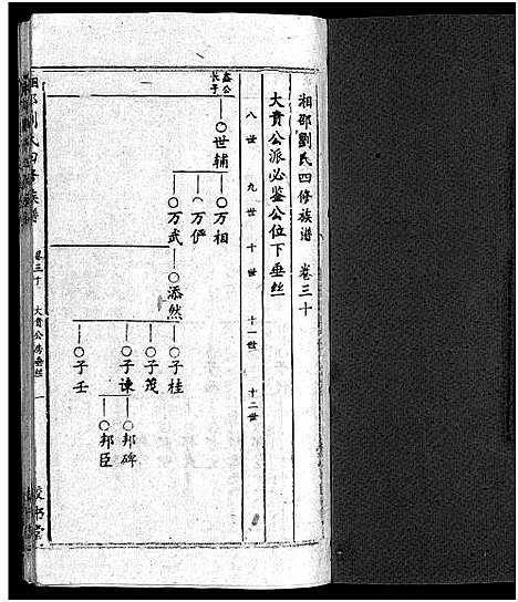 [下载][湘邵刘氏四修族谱_59卷首1卷]湖南.湘邵刘氏四修家谱_三十一.pdf