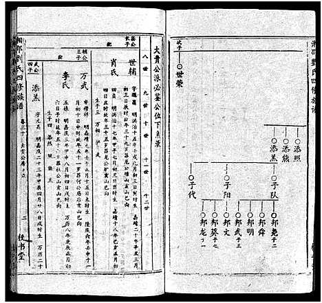 [下载][湘邵刘氏四修族谱_59卷首1卷]湖南.湘邵刘氏四修家谱_三十一.pdf