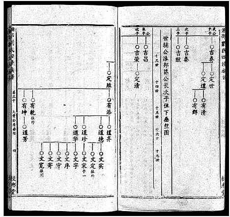 [下载][湘邵刘氏四修族谱_59卷首1卷]湖南.湘邵刘氏四修家谱_三十一.pdf