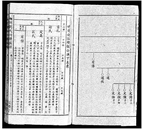 [下载][湘邵刘氏四修族谱_59卷首1卷]湖南.湘邵刘氏四修家谱_三十三.pdf