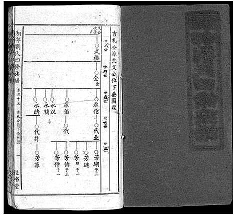 [下载][湘邵刘氏四修族谱_59卷首1卷]湖南.湘邵刘氏四修家谱_三十四.pdf