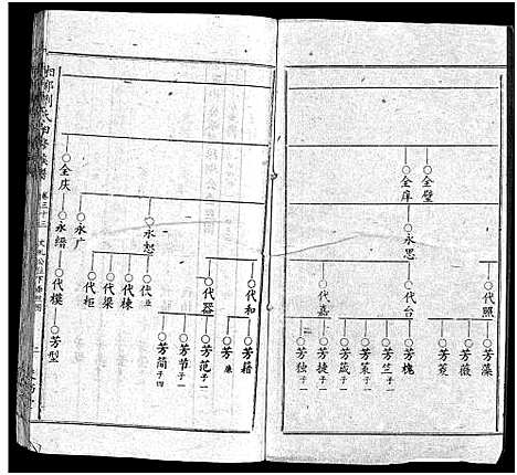 [下载][湘邵刘氏四修族谱_59卷首1卷]湖南.湘邵刘氏四修家谱_三十四.pdf