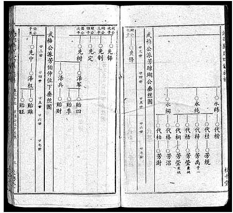 [下载][湘邵刘氏四修族谱_59卷首1卷]湖南.湘邵刘氏四修家谱_三十四.pdf