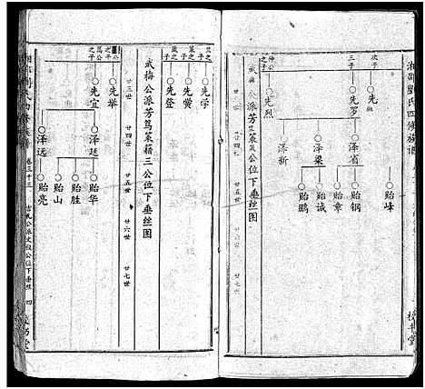 [下载][湘邵刘氏四修族谱_59卷首1卷]湖南.湘邵刘氏四修家谱_三十四.pdf