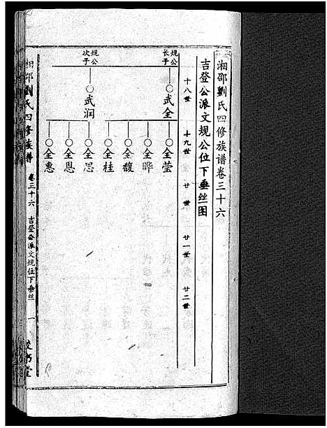 [下载][湘邵刘氏四修族谱_59卷首1卷]湖南.湘邵刘氏四修家谱_三十七.pdf