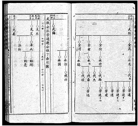 [下载][湘邵刘氏四修族谱_59卷首1卷]湖南.湘邵刘氏四修家谱_三十七.pdf