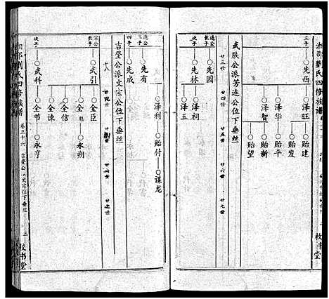 [下载][湘邵刘氏四修族谱_59卷首1卷]湖南.湘邵刘氏四修家谱_三十七.pdf