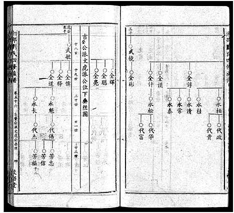 [下载][湘邵刘氏四修族谱_59卷首1卷]湖南.湘邵刘氏四修家谱_三十七.pdf