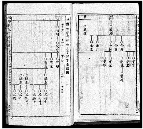 [下载][湘邵刘氏四修族谱_59卷首1卷]湖南.湘邵刘氏四修家谱_三十八.pdf