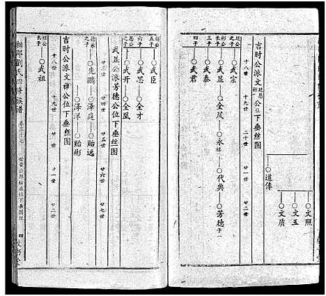 [下载][湘邵刘氏四修族谱_59卷首1卷]湖南.湘邵刘氏四修家谱_三十八.pdf