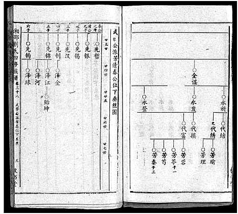 [下载][湘邵刘氏四修族谱_59卷首1卷]湖南.湘邵刘氏四修家谱_三十九.pdf