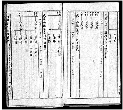 [下载][湘邵刘氏四修族谱_59卷首1卷]湖南.湘邵刘氏四修家谱_三十九.pdf