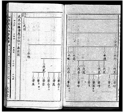 [下载][湘邵刘氏四修族谱_59卷首1卷]湖南.湘邵刘氏四修家谱_四十.pdf