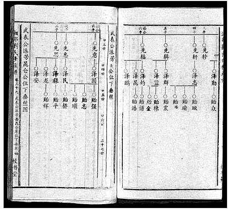 [下载][湘邵刘氏四修族谱_59卷首1卷]湖南.湘邵刘氏四修家谱_四十.pdf