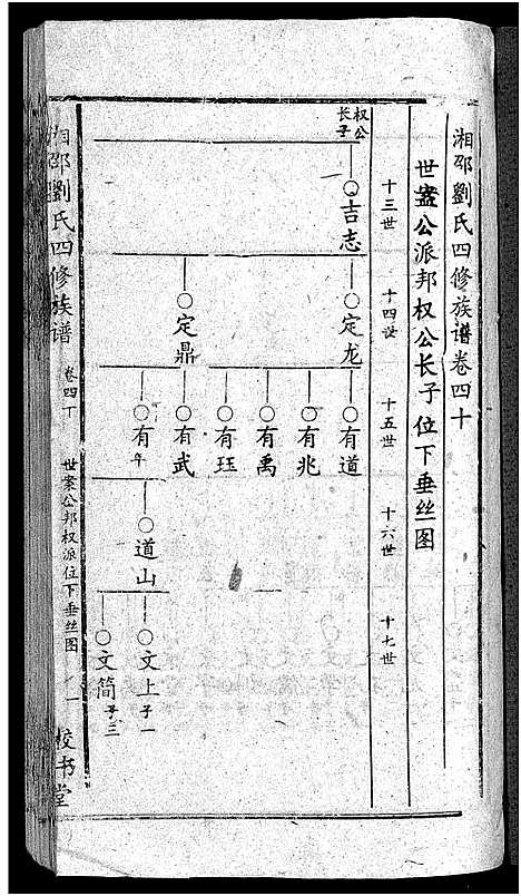 [下载][湘邵刘氏四修族谱_59卷首1卷]湖南.湘邵刘氏四修家谱_四十一.pdf