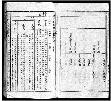 [下载][湘邵刘氏四修族谱_59卷首1卷]湖南.湘邵刘氏四修家谱_四十一.pdf