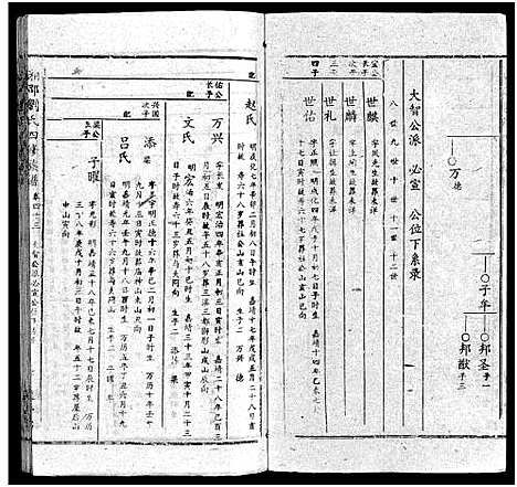 [下载][湘邵刘氏四修族谱_59卷首1卷]湖南.湘邵刘氏四修家谱_四十四.pdf