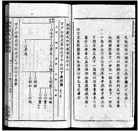 [下载][湘邵刘氏四修族谱_59卷首1卷]湖南.湘邵刘氏四修家谱_四十七.pdf