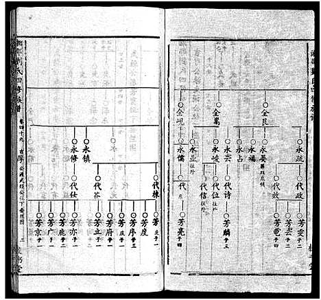 [下载][湘邵刘氏四修族谱_59卷首1卷]湖南.湘邵刘氏四修家谱_四十八.pdf