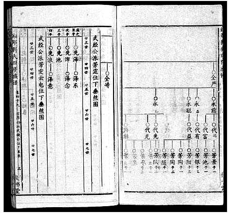 [下载][湘邵刘氏四修族谱_59卷首1卷]湖南.湘邵刘氏四修家谱_四十八.pdf