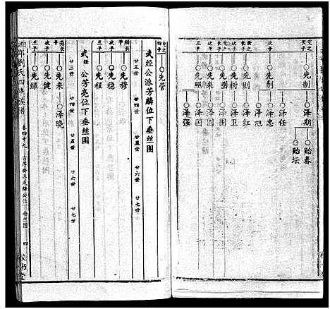 [下载][湘邵刘氏四修族谱_59卷首1卷]湖南.湘邵刘氏四修家谱_四十八.pdf