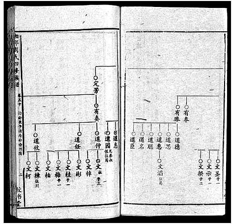 [下载][湘邵刘氏四修族谱_59卷首1卷]湖南.湘邵刘氏四修家谱_四十九.pdf