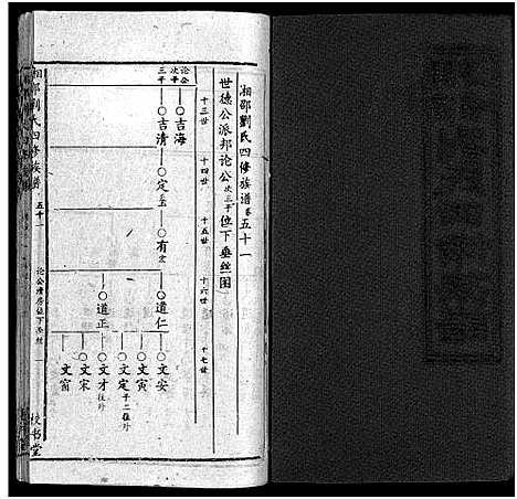 [下载][湘邵刘氏四修族谱_59卷首1卷]湖南.湘邵刘氏四修家谱_五十.pdf