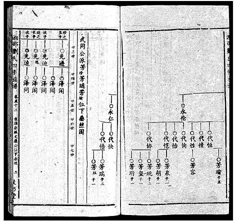 [下载][湘邵刘氏四修族谱_59卷首1卷]湖南.湘邵刘氏四修家谱_五十一.pdf