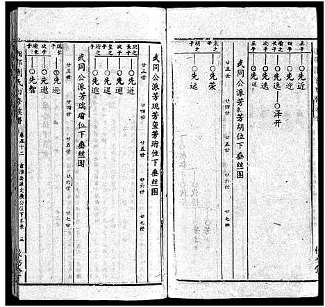 [下载][湘邵刘氏四修族谱_59卷首1卷]湖南.湘邵刘氏四修家谱_五十一.pdf