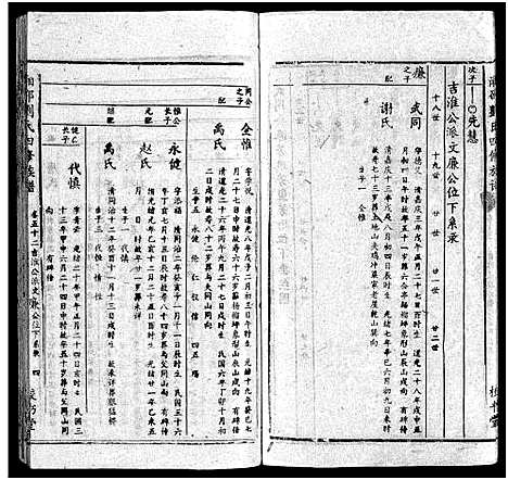 [下载][湘邵刘氏四修族谱_59卷首1卷]湖南.湘邵刘氏四修家谱_五十一.pdf