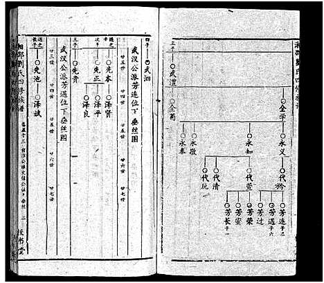 [下载][湘邵刘氏四修族谱_59卷首1卷]湖南.湘邵刘氏四修家谱_五十二.pdf