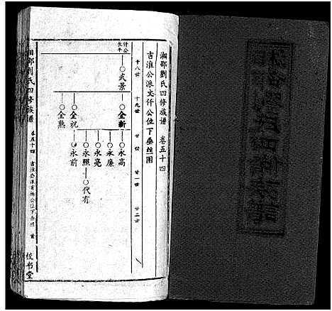 [下载][湘邵刘氏四修族谱_59卷首1卷]湖南.湘邵刘氏四修家谱_五十三.pdf