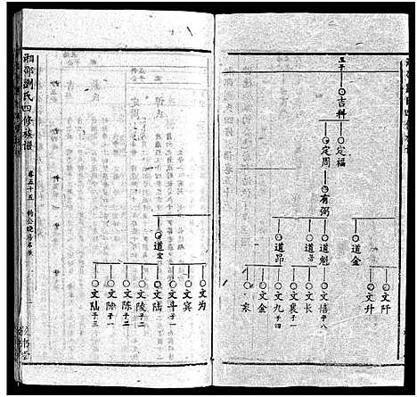 [下载][湘邵刘氏四修族谱_59卷首1卷]湖南.湘邵刘氏四修家谱_五十四.pdf