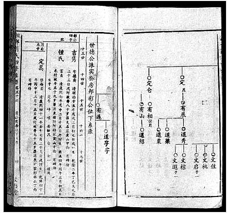 [下载][湘邵刘氏四修族谱_59卷首1卷]湖南.湘邵刘氏四修家谱_五十五.pdf