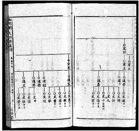 [下载][湘邵刘氏四修族谱_59卷首1卷]湖南.湘邵刘氏四修家谱_五十六.pdf