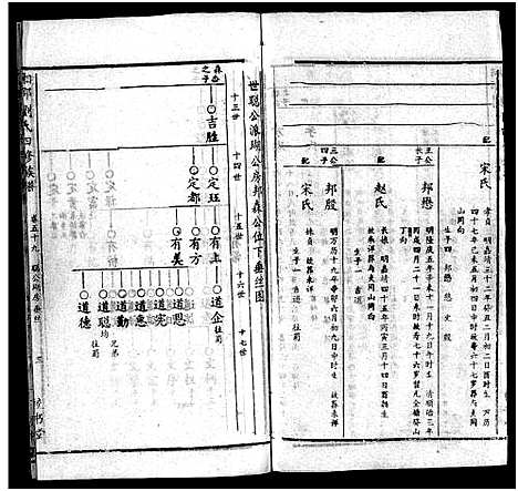 [下载][湘邵刘氏四修族谱_59卷首1卷]湖南.湘邵刘氏四修家谱_五十八.pdf