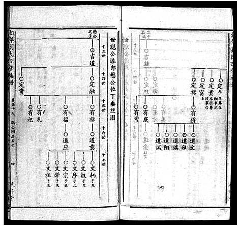 [下载][湘邵刘氏四修族谱_59卷首1卷]湖南.湘邵刘氏四修家谱_五十八.pdf