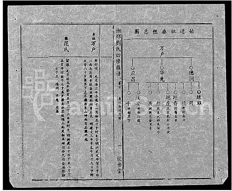 [下载][湘邵刘氏四修族谱_59卷首1卷]湖南.湘邵刘氏四修家谱_六十八.pdf