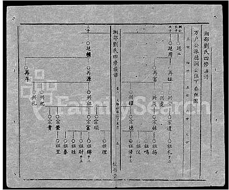 [下载][湘邵刘氏四修族谱_59卷首1卷]湖南.湘邵刘氏四修家谱_六十八.pdf