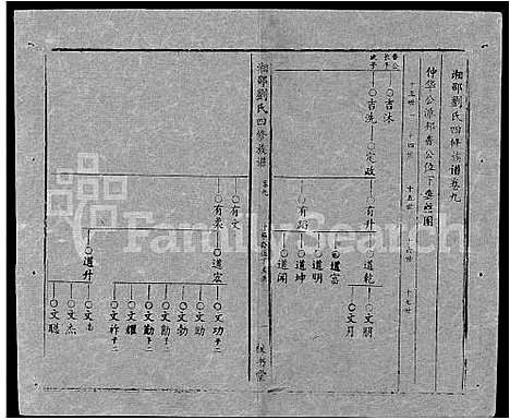 [下载][湘邵刘氏四修族谱_59卷首1卷]湖南.湘邵刘氏四修家谱_六十九.pdf